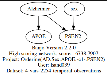 AD.Sex.APOE.PSEN2a.png