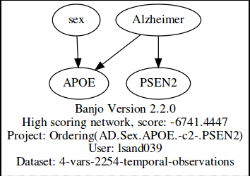 AD.Sex.APOE.PSEN2b.png