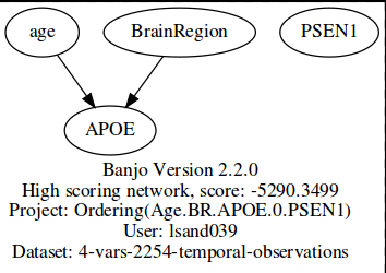 Age.BR.APOE.PSEN1b.png