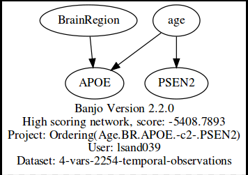 Age.BR.APOE.PSEN2.png