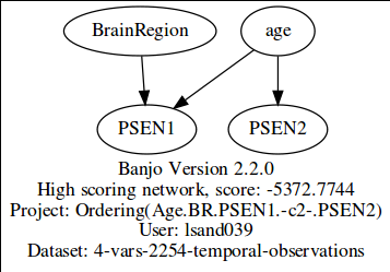 Age.BR.PSEN1.PSEN2b.png