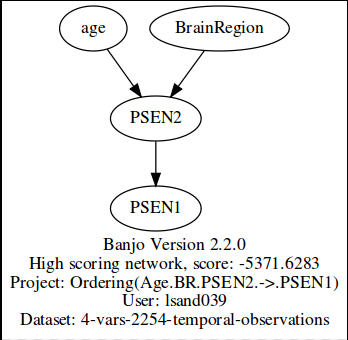 Age.BR.PSEN1.PSEN2a.png