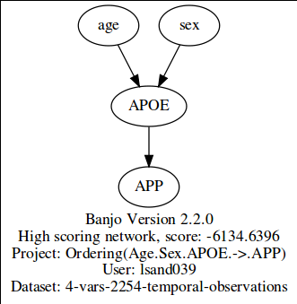 Age.Sex.APOE.APP.png