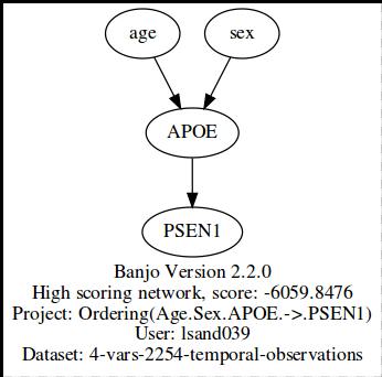 Age.Sex.APOE.PSEN1a.png