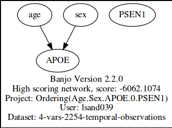 Age.Sex.APOE.PSEN1b.png
