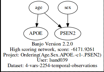 Age.Sex.APOE.PSEN2.png