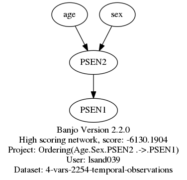 Age.Sex.PSEN1.PSEN2.png