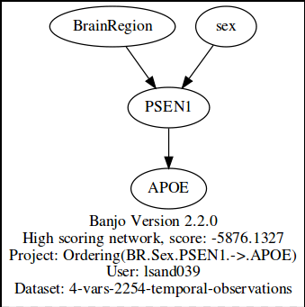 BR.Sex.APOE.PSEN1a.png