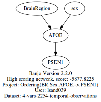 BR.Sex.APOE.PSEN1b.png