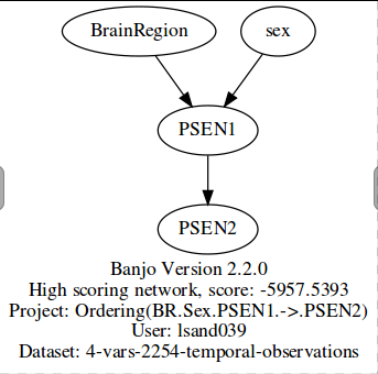 BR.Sex.PSEN1.PSEN2.png