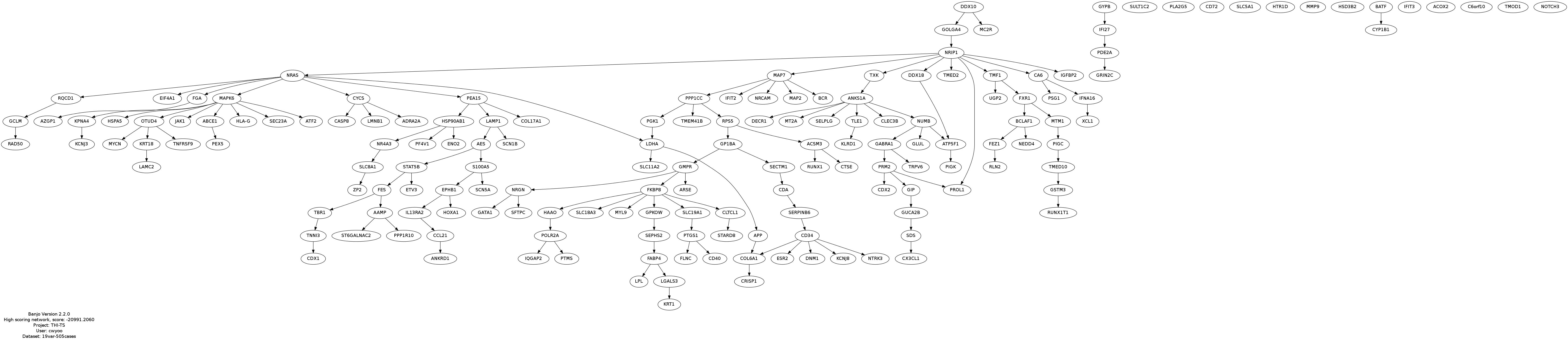 top.graph.2014.06.29.11.24.25.jpg