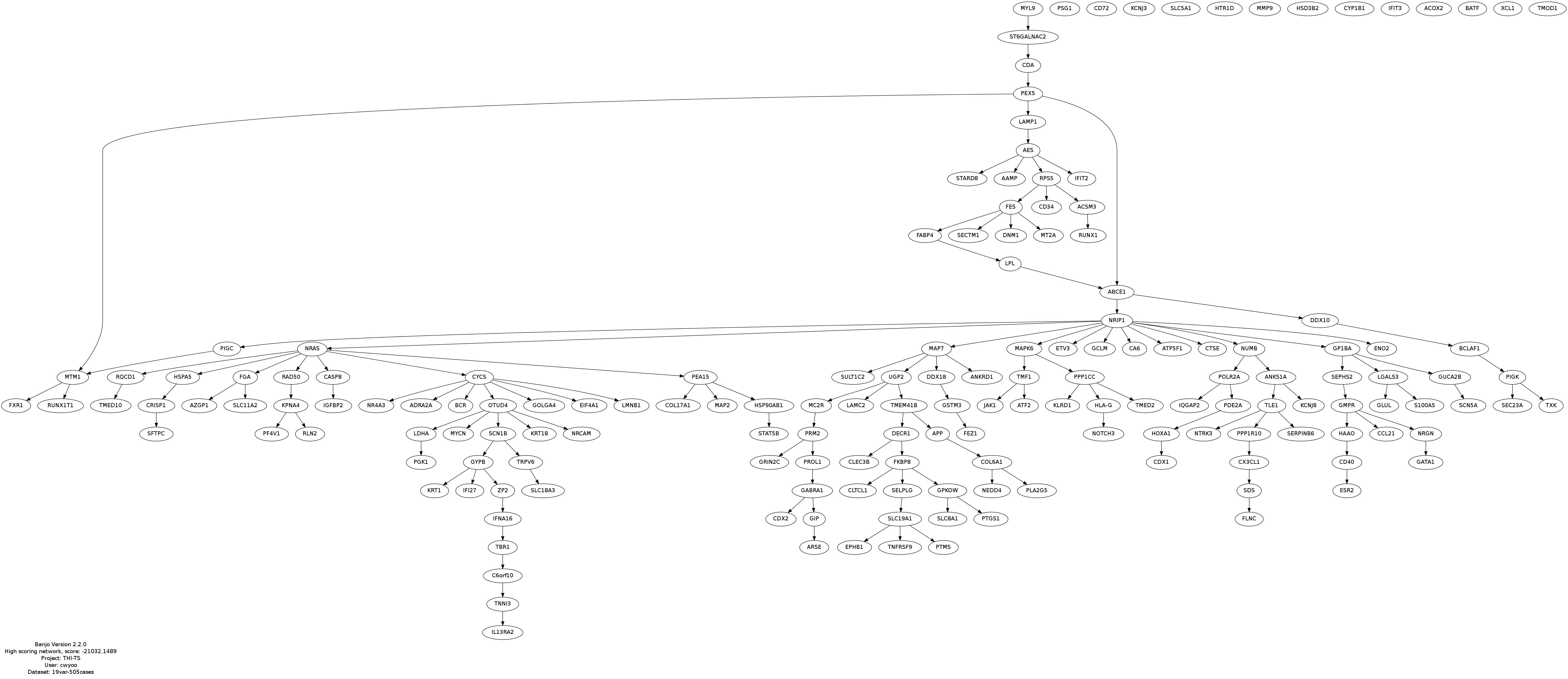 top.graph.2014.06.29.11.24.42.jpg