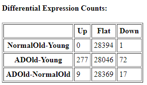 EDGE R Table for significant DEG counts.PNG