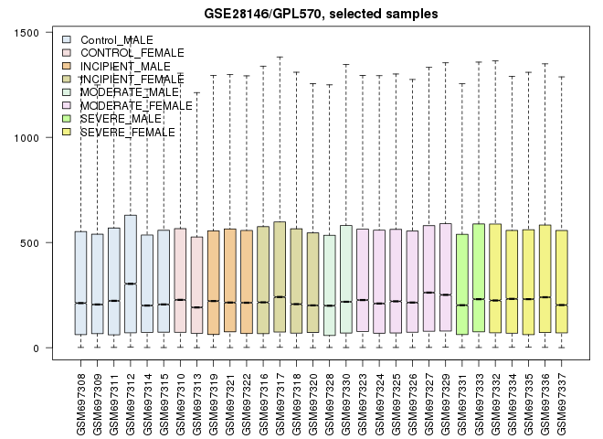 gse28146 data normalization.png