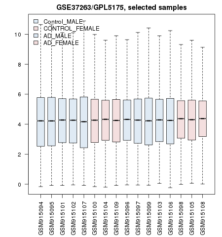 GSE37263 DATA.png