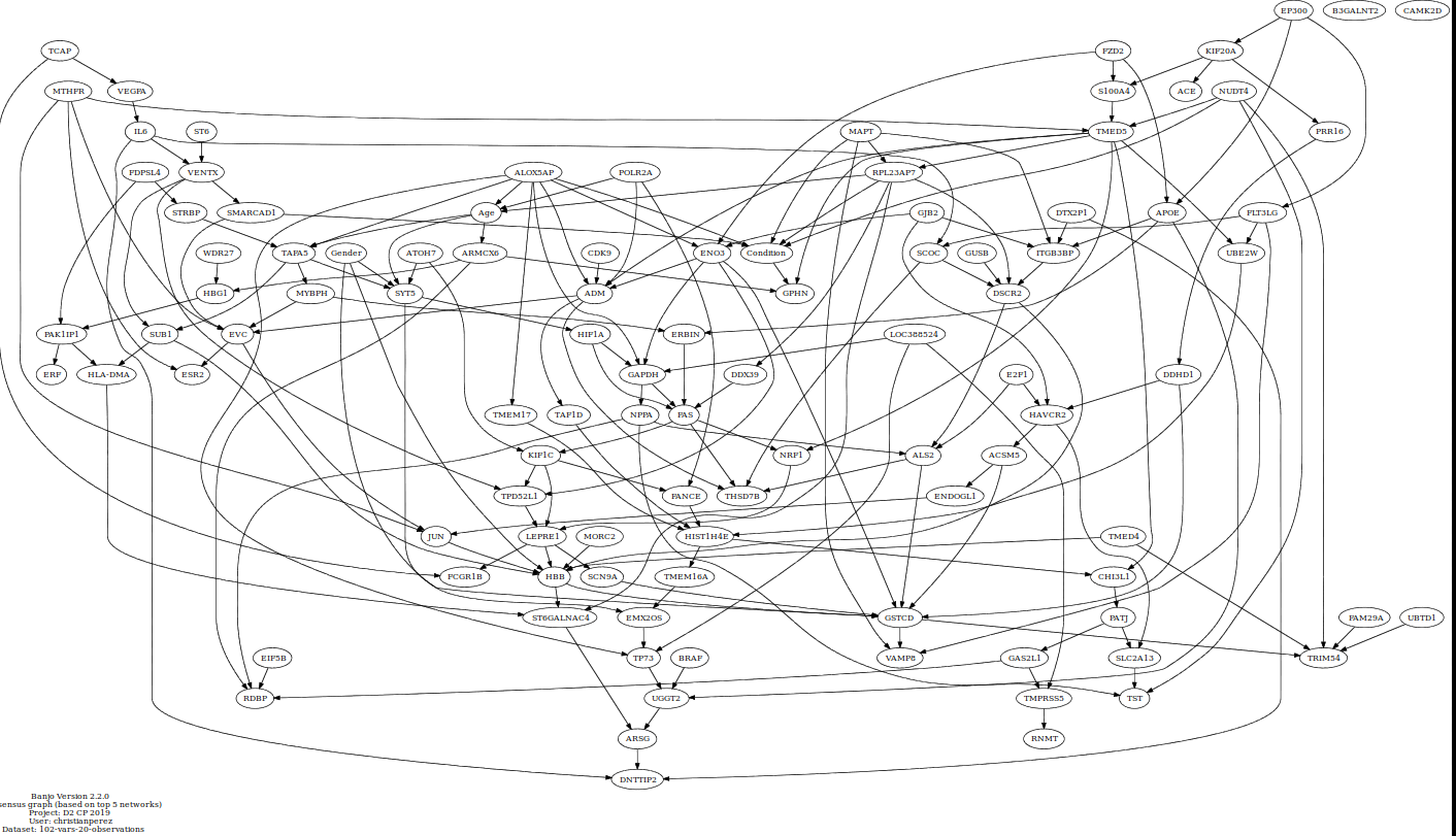 ConsensusGraph2hourstrial1.png