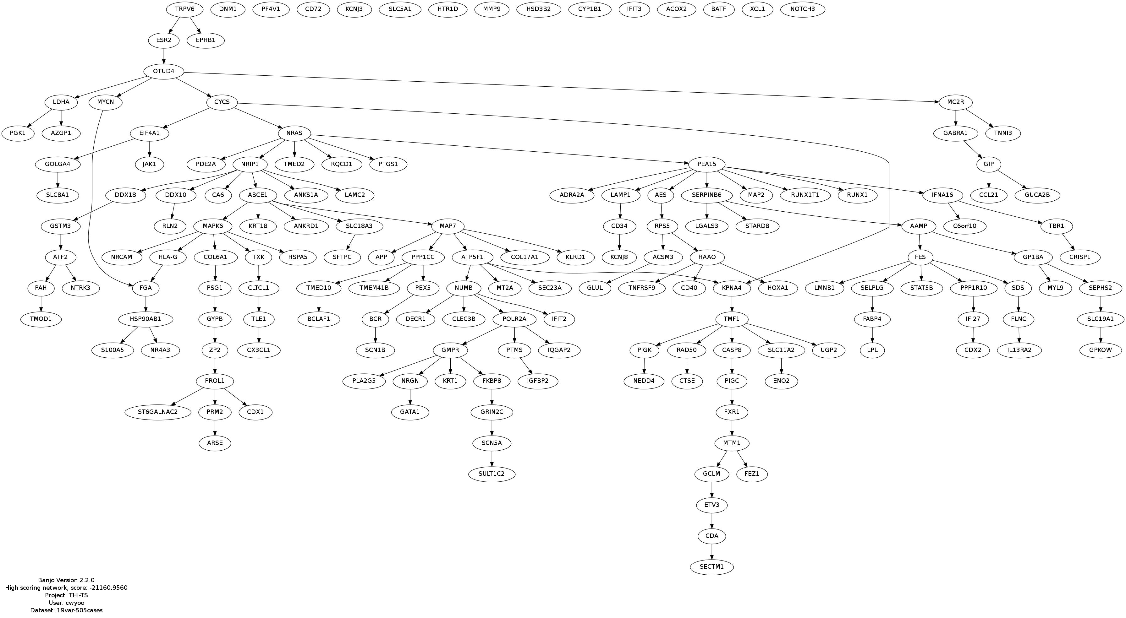 top.graph.2014.07.13.14.11.40.jpg