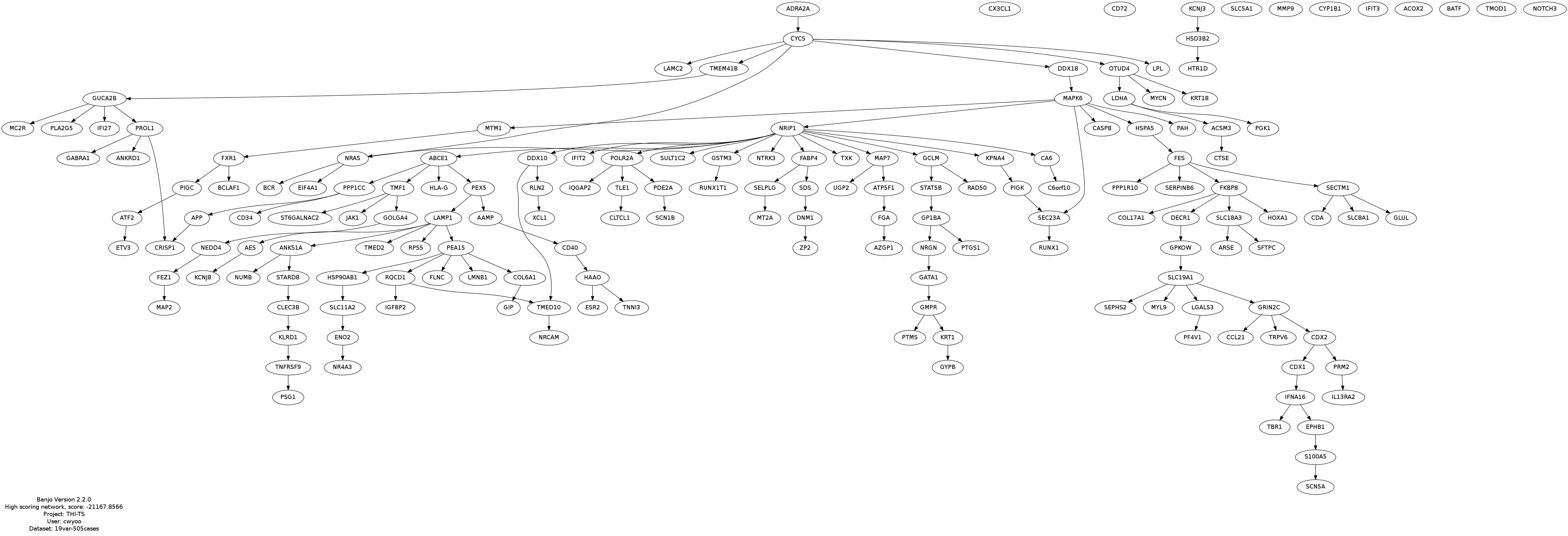 top.graph.2014.07.13.14.11.54.jpg