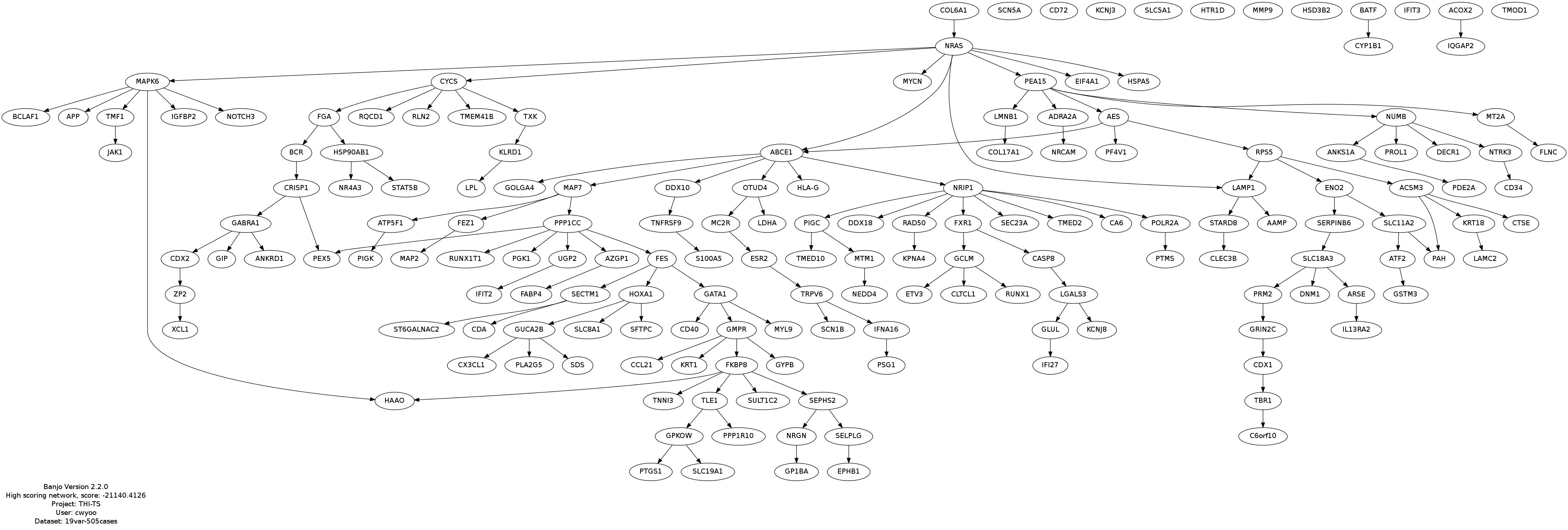 top.graph.2014.07.12.23.46.29.jpg