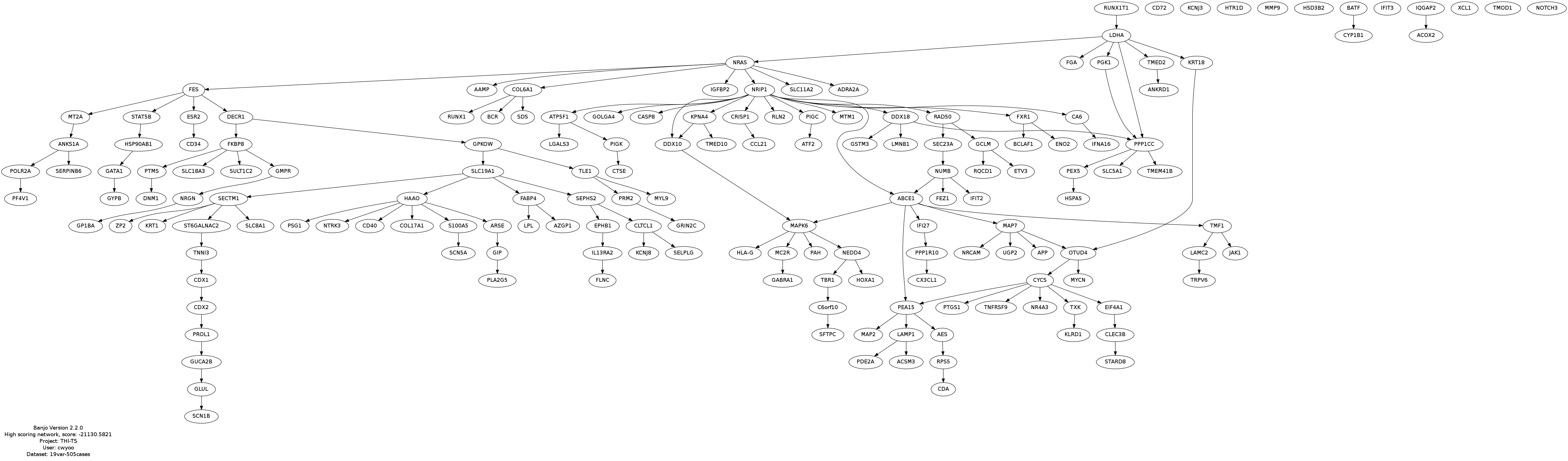 top.graph.2014.07.12.19.42.55.jpg