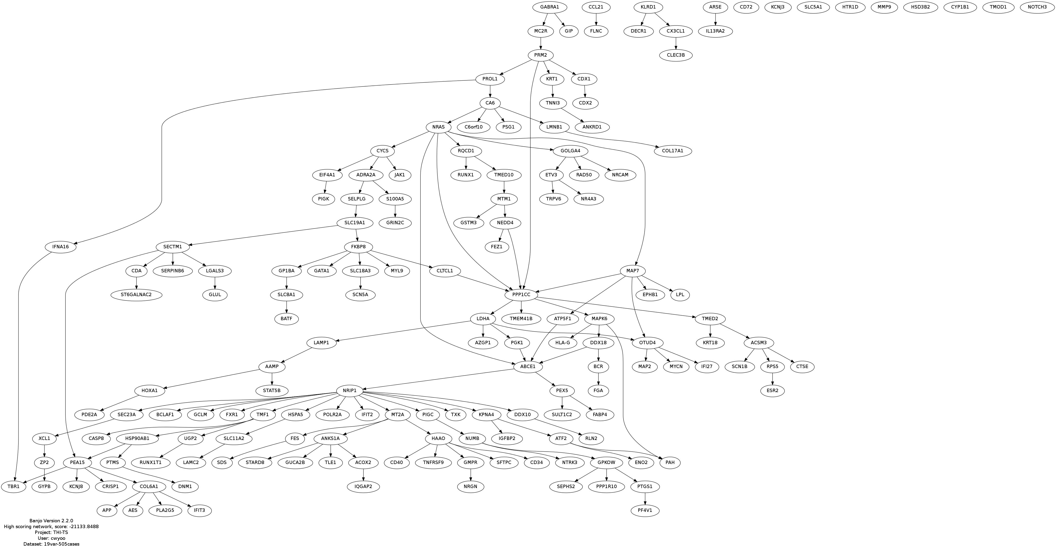 top.graph.2014.07.12.19.43.01.jpg