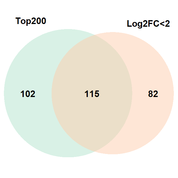 compare_top22_log2fcthresh.png