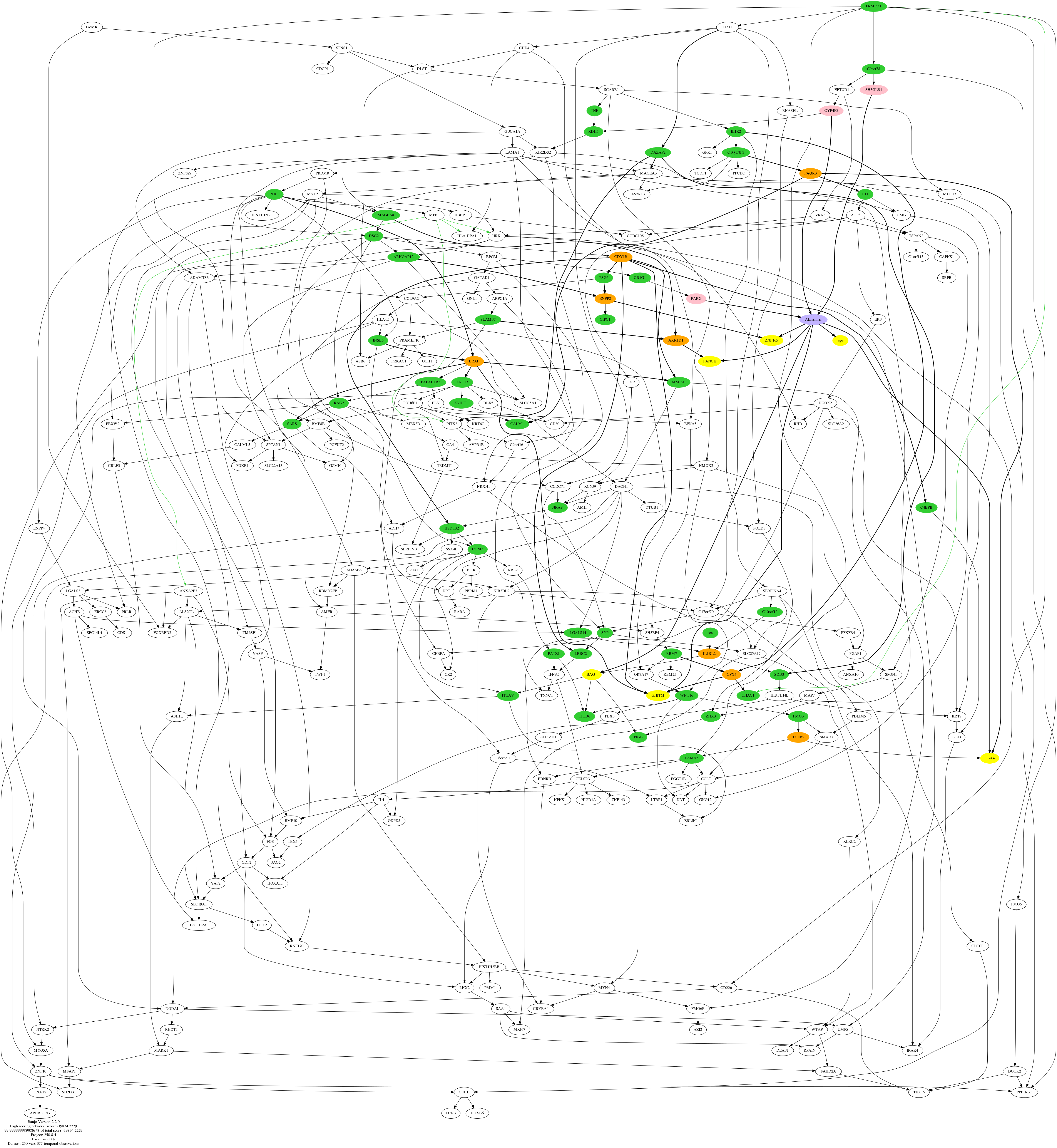 250.8.4.dot.png